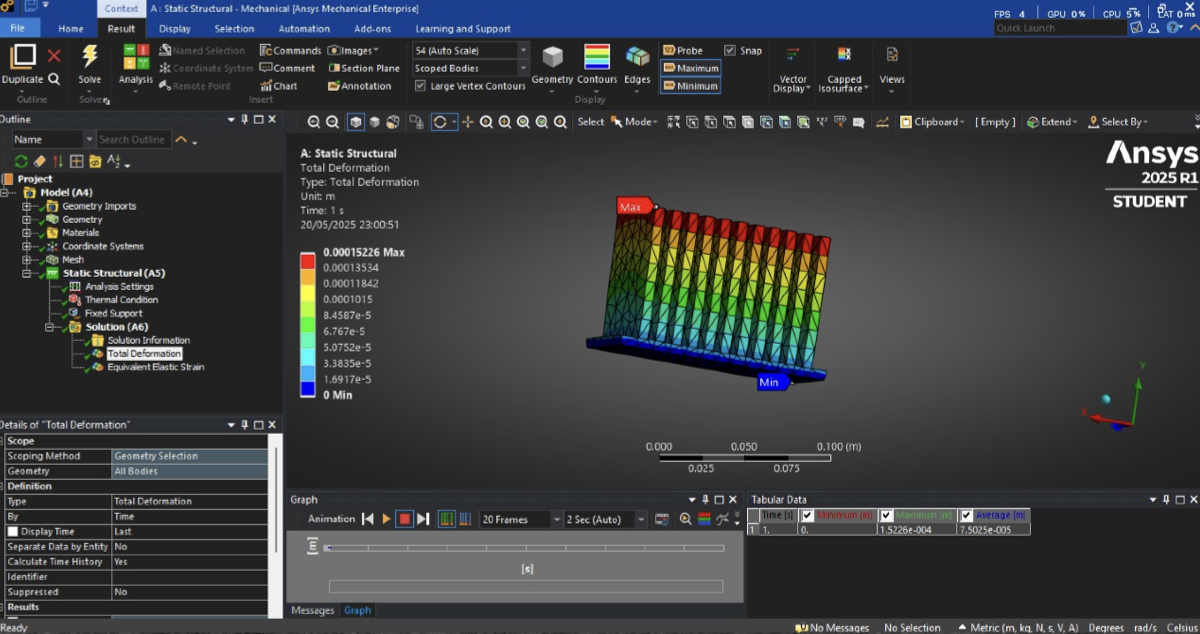 Thermal Stress ANSYS
